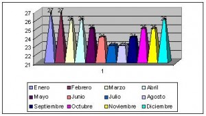 fiji climograma