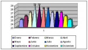 filipinas climograma