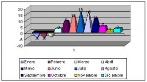 finlandia climograma