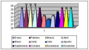 gabon clima