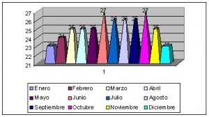 gambia clima