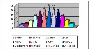 georgia climograma