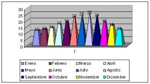 gibraltar clima