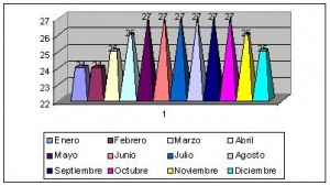 granada clima