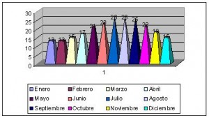 rodas grecia clima