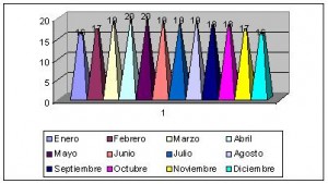 guatemala climograma