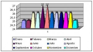 guinea ecuatorial clima