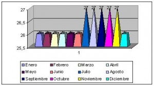 guyana clima