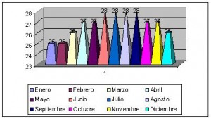 haití clima