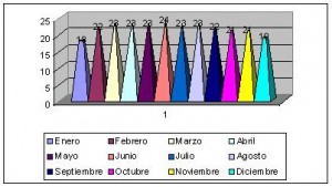 honduras clima