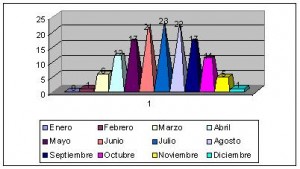 hungria clima