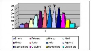 iran clima