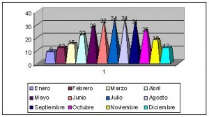 iraq climograma