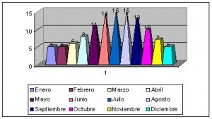 irlanda climograma