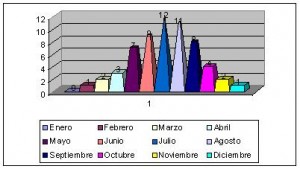 islandia clima