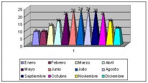 israel jerusalen clima