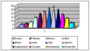 japon climograma