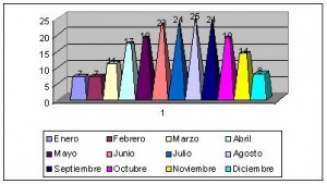 jordania clima