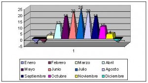 kirguizistán clima