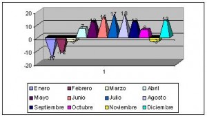 naryn kirguizistan clima