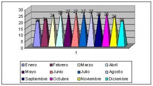 laos climograma