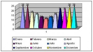 lesotho climograma