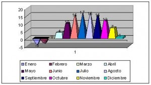 riga letonia climograma