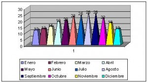 libano climograma