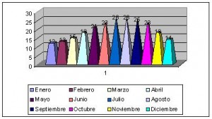 libia clima