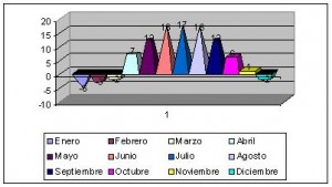 lituania climograma