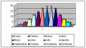 luxemburgo climograma