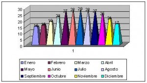 macao clima