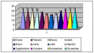 madagascar clima