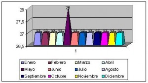 malasia climograma