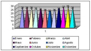 malawi clima