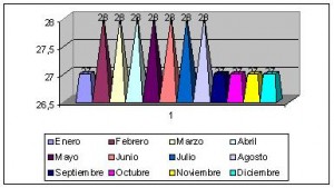 islas maldivas clima