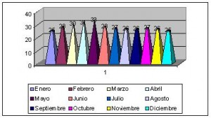 mali climograma