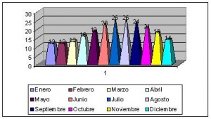 malta climograma