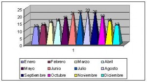 casablanca marruecos clima