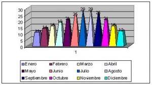 marruecos clima