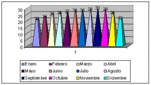 mauritania clima