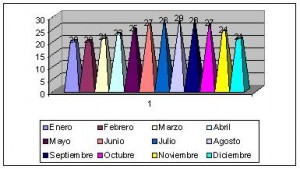 mexico clima