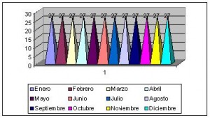 micronesia climograma