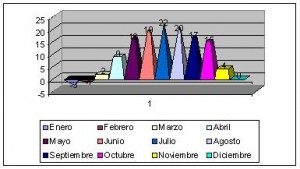 Moldavia clima