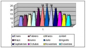 monaco clima