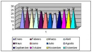 mozambique clima