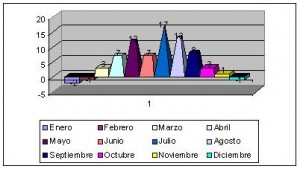 munich_clima