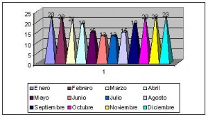 namibia clima