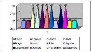 nauru clima