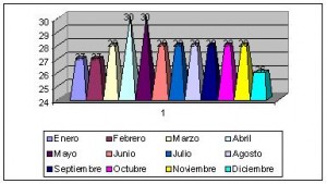 nicaragua clima